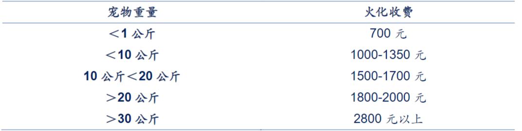 哪种宠物墓地最便宜,宠物墓地现状及发展