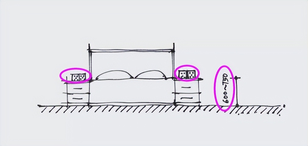 水电定位时开关插座合理布局图,最实用全屋开关插座布局图