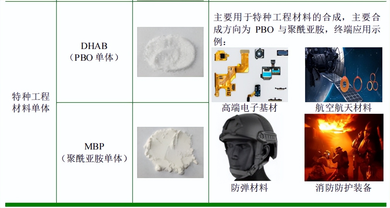 母女俩的染发剂生意：为欧莱雅供货年入8亿，做出一家IPO
