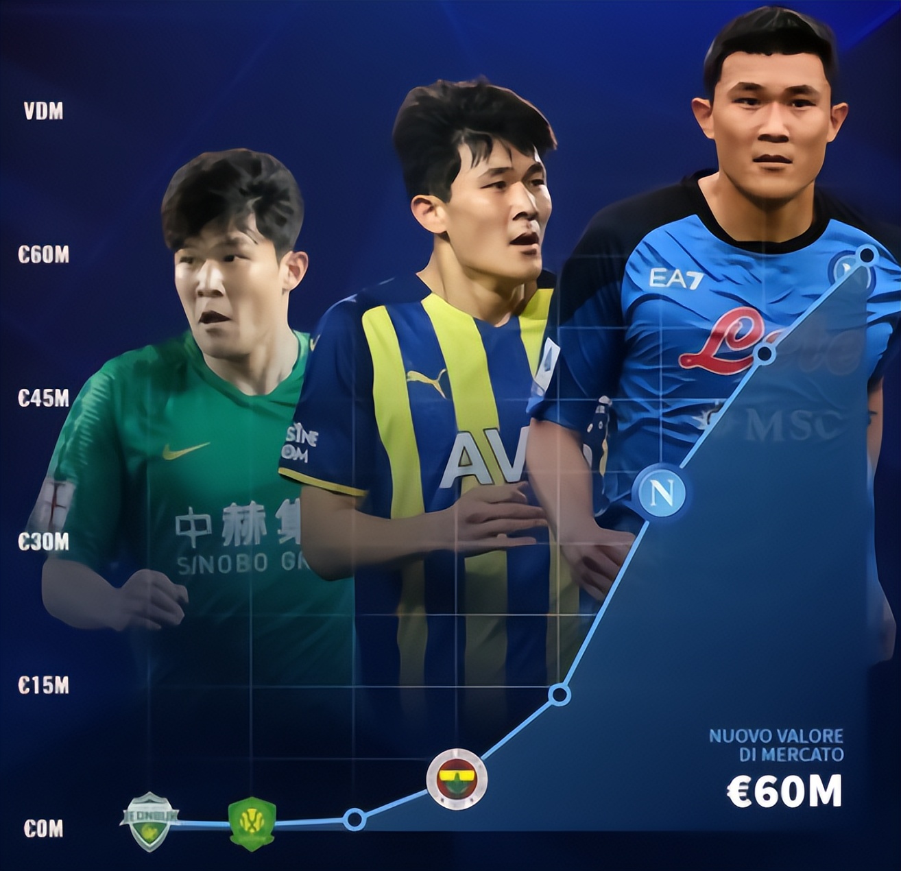 2022日本球星排名前十名,亚洲最强球员排行top100