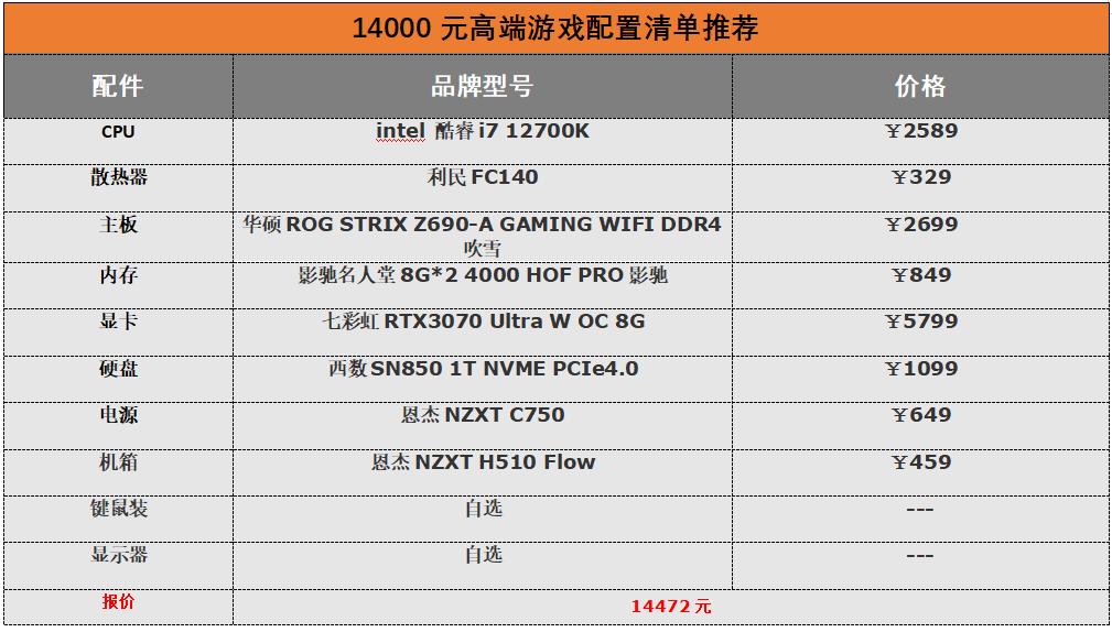 2022年6000左右台式电脑配置推荐,2021年入门级游戏电脑主机配置单