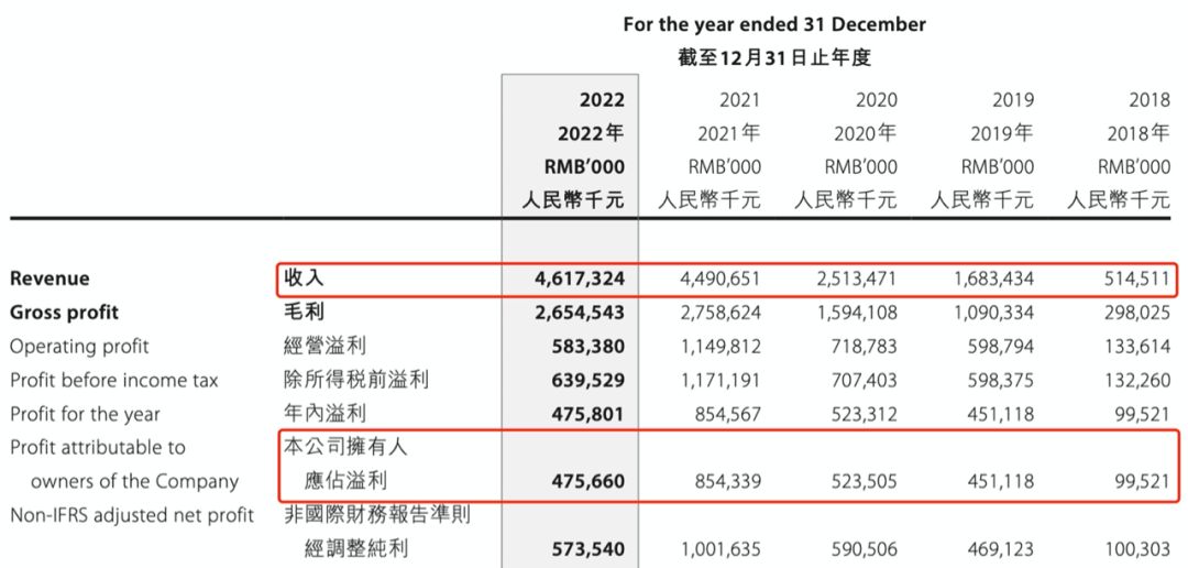 16家中国企业营收突破万亿,年营收几十亿的玩具公司