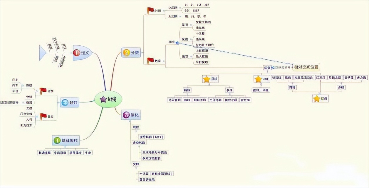 在弱势行情中选起爆买入点技巧,突破震荡箱体买卖点