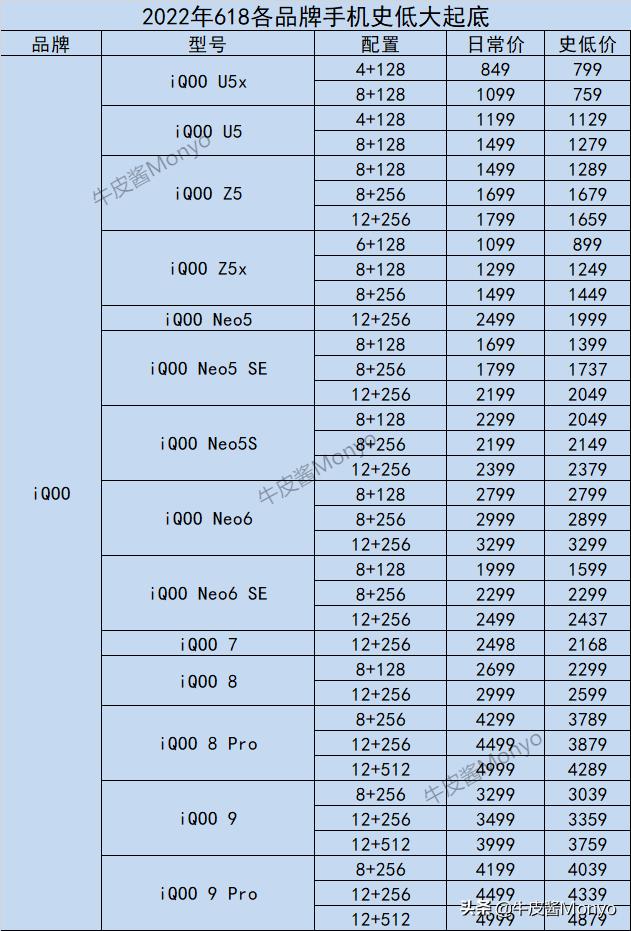 2022年全品牌手机历史底价速查，折扣力度是否到位，一查便知