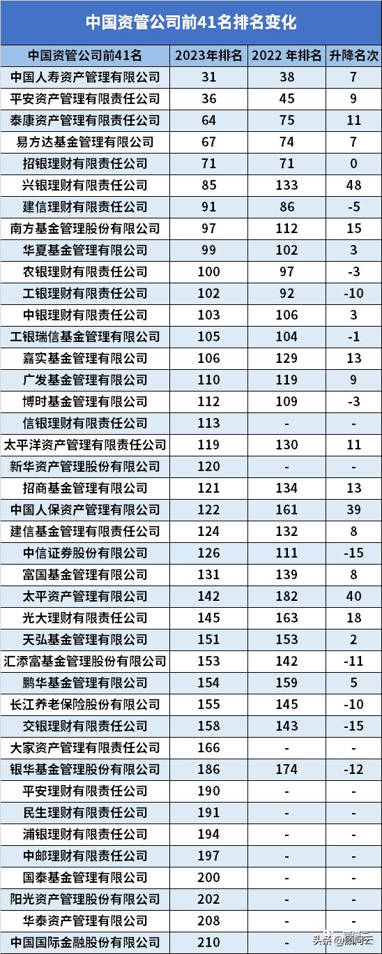 全球资管500强各国份额,全球资管行业500强