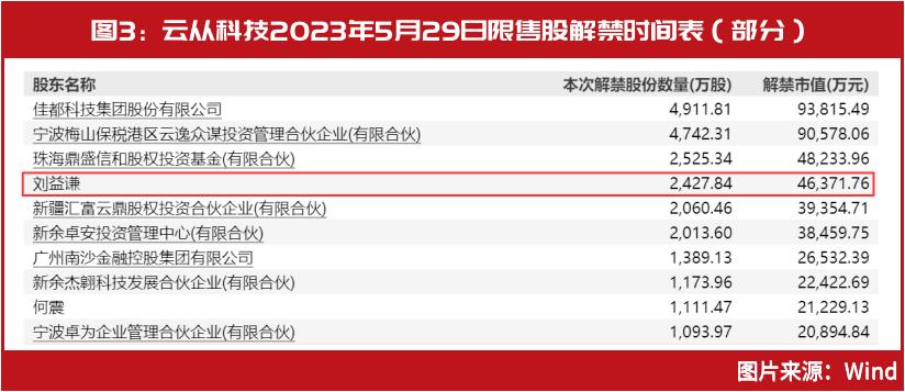 上海富豪刘益谦市值万亿,百亿富豪刘益谦