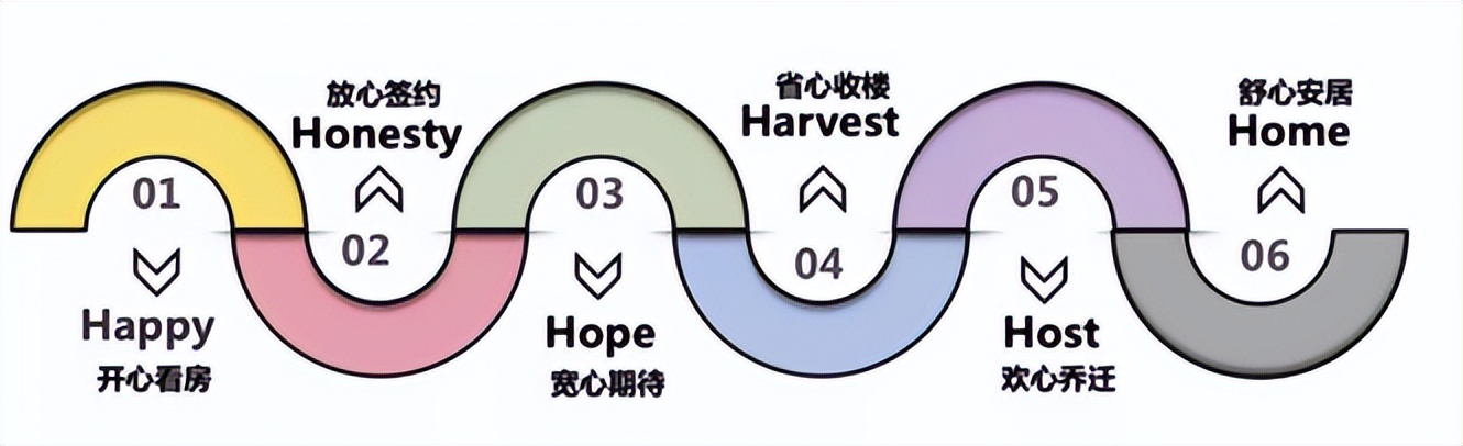 深耕行业复利,深耕行业赛道