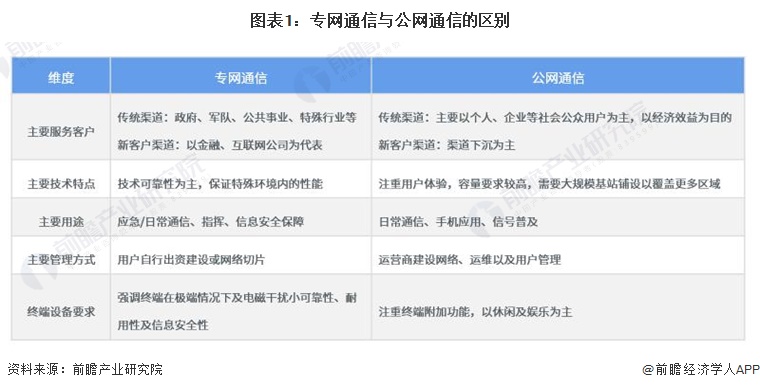 2023年通信发展趋势,2023年3月份通信行业大数据