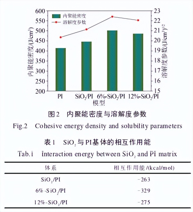 硅烷偶联剂表面改性碳纤维原理,硅烷偶联剂改性氧化钛的作用原理