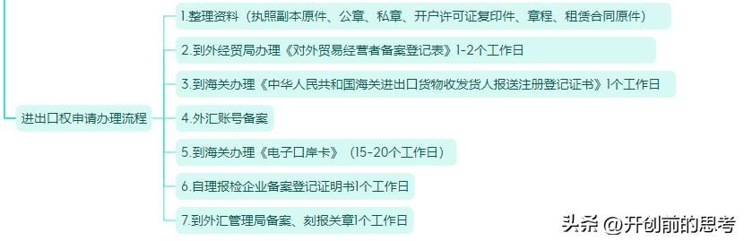 进出口贸易公司需要哪些条件,进出口贸易公司注册条件