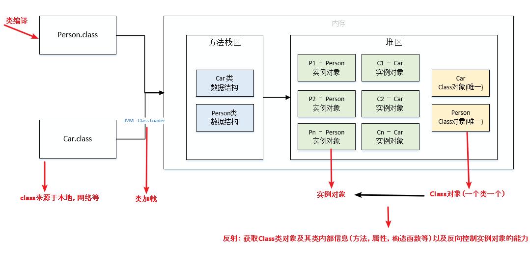 java菜鸟教程多线程,java小白到架构师学习