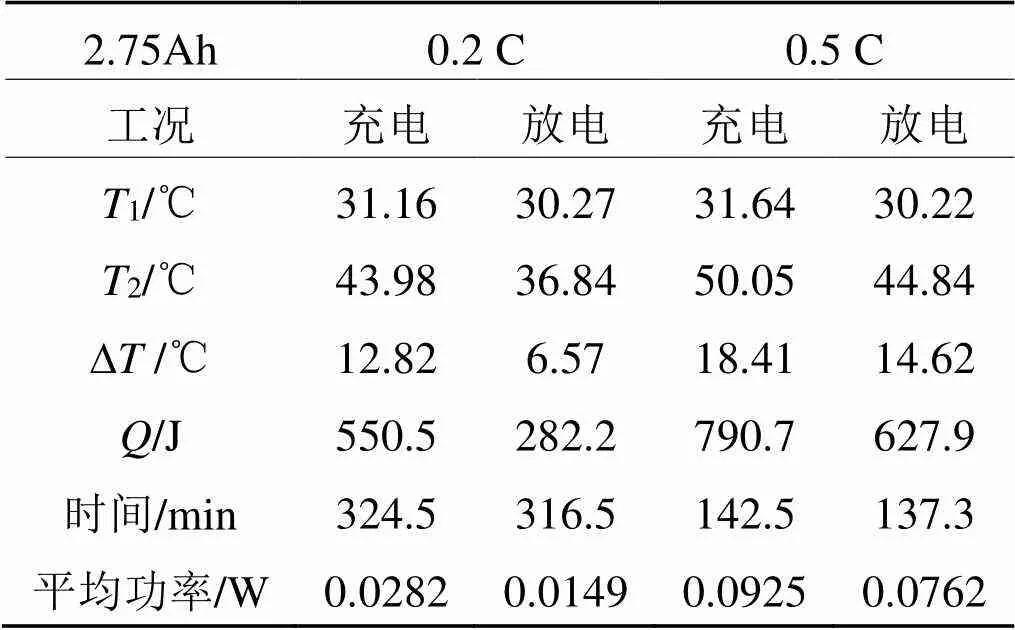 锂离子电池充放电基本过程与温度,锂离子深度充放电