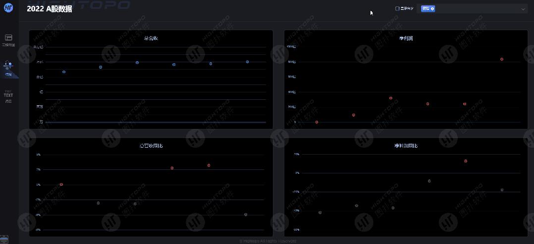 数据分析走势可视化图表,图扑软件可视化教学