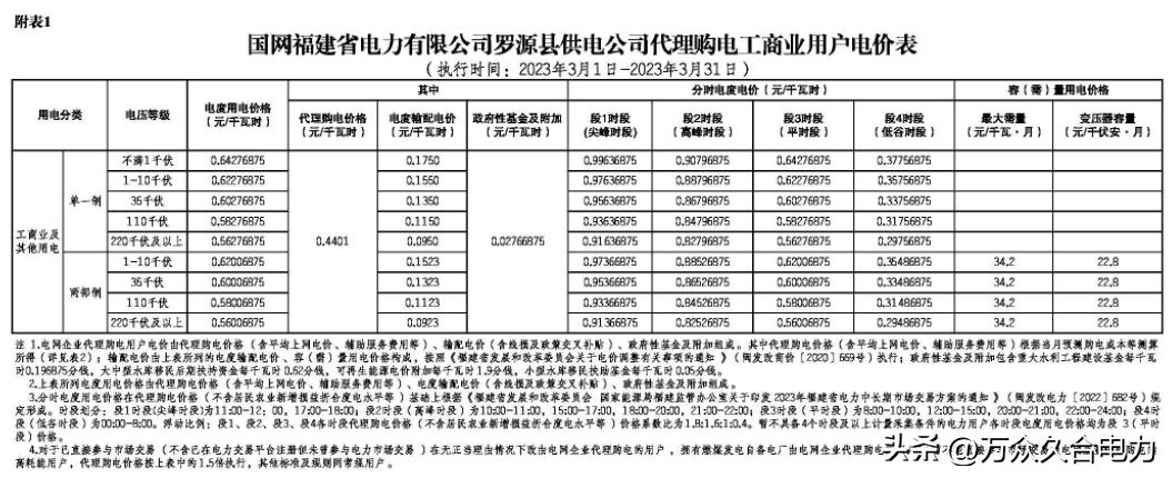 峰谷电价和阶梯电价哪个合适,峰谷电价和正常电价哪个划算