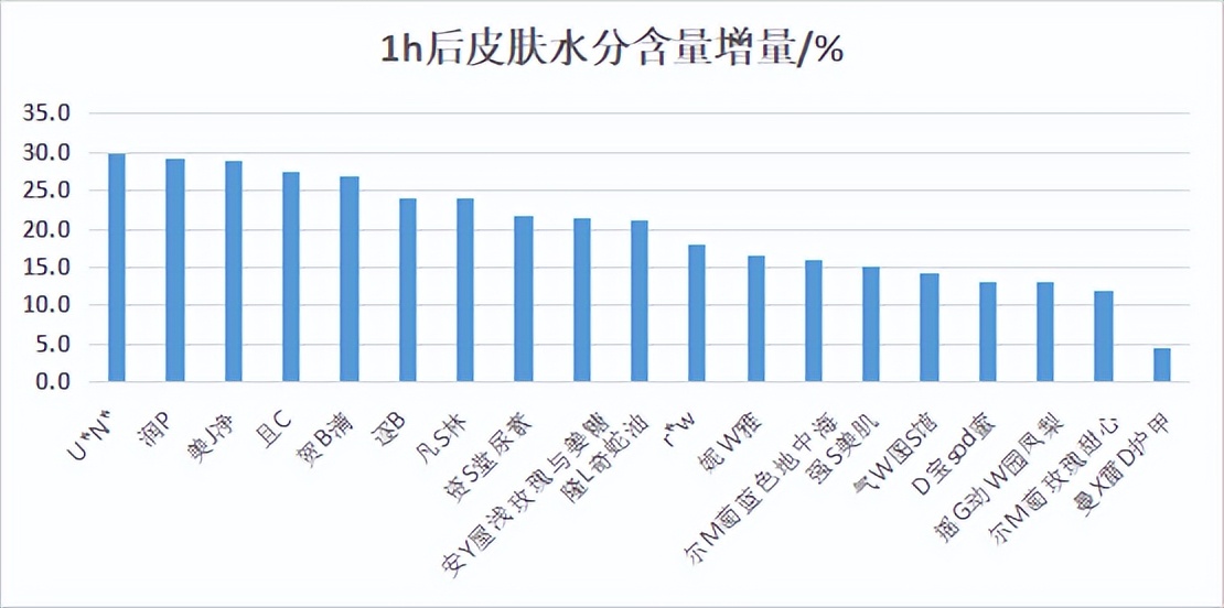 十种好用又不贵国货护手霜,又大又丑又便宜还好用的护手霜
