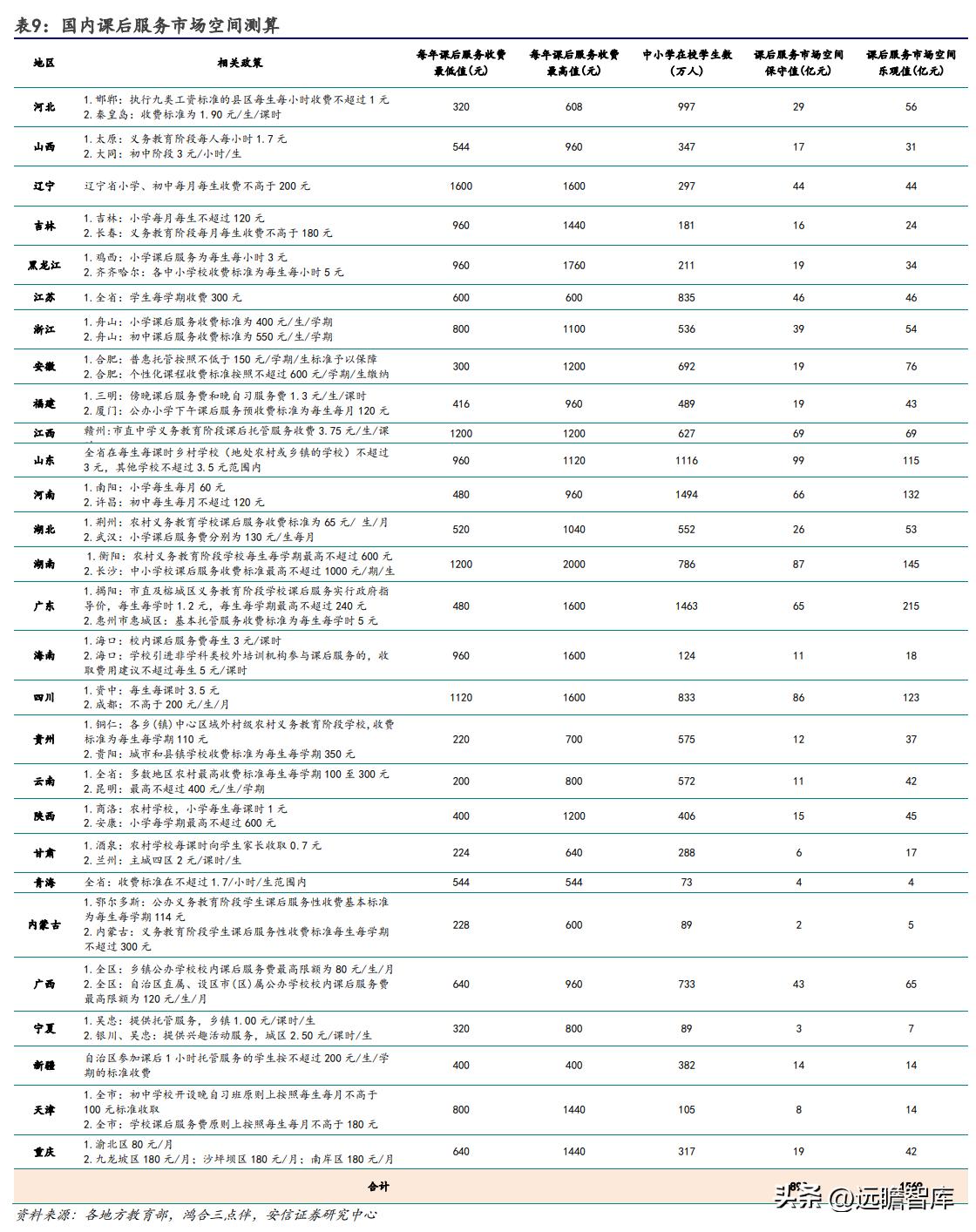 鸿合科技教育信息化,鸿合科技课后服务覆盖全世界