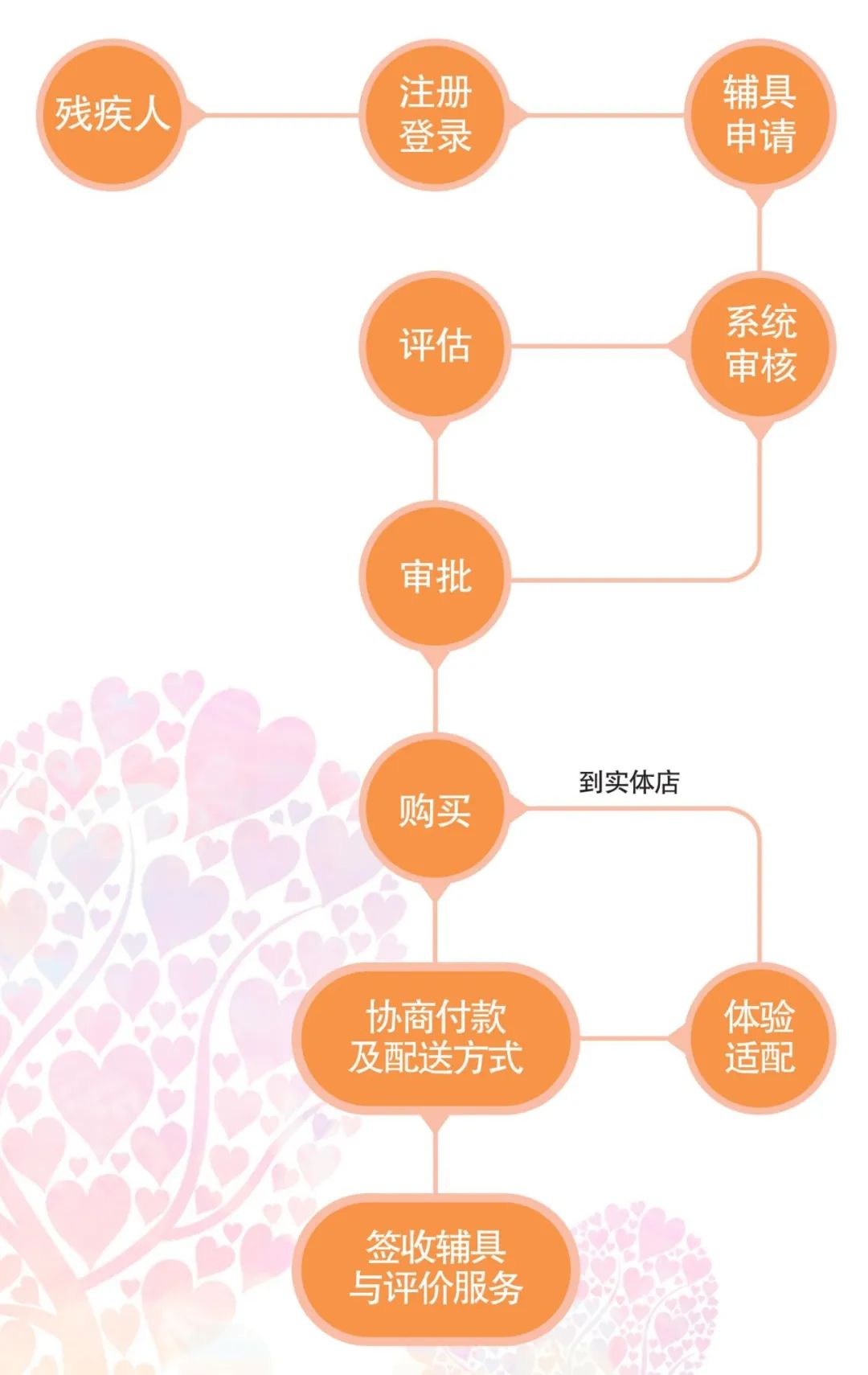残疾人辅具适配工作存在哪些问题,残疾人辅具适配服务工作难点