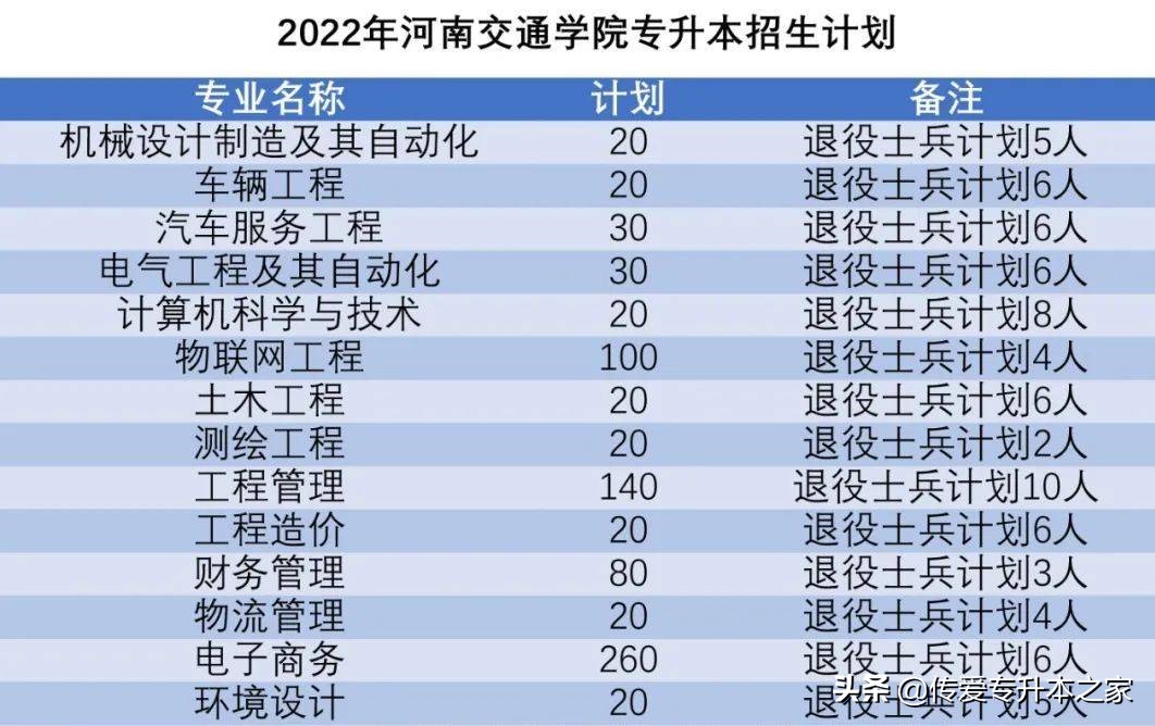 2022年河南护理专升本招多少名,2022年河南临床医学专升本政策