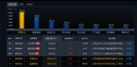 中石化股息最高的股票,中石化股票历年分红填权后收益