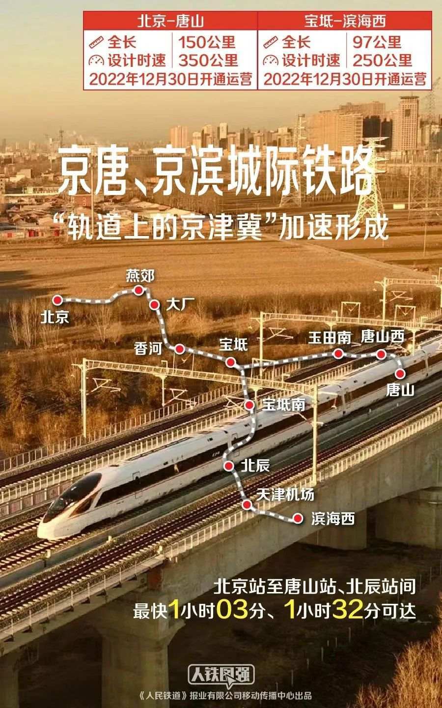 多条新线加入春运，回家的选择更多了！