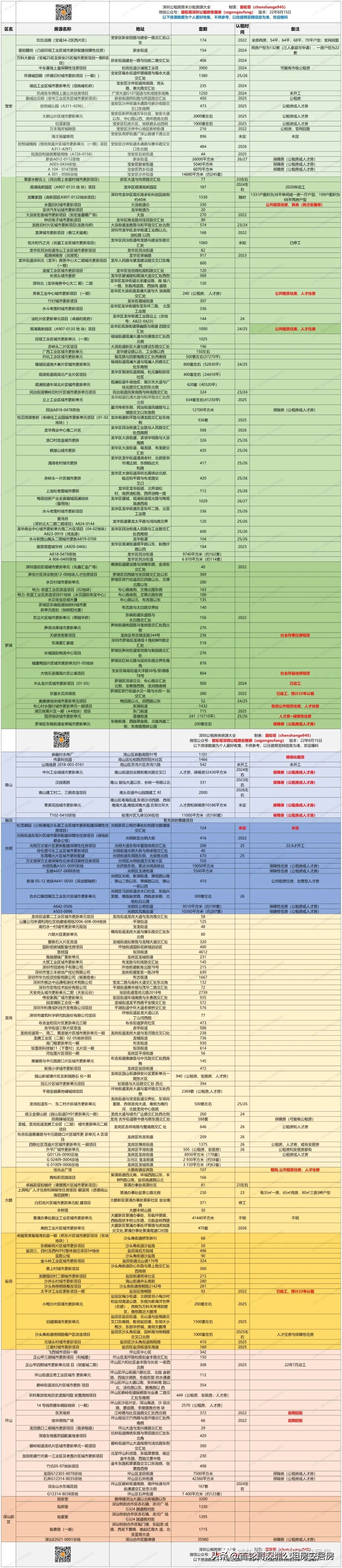 2023公租房申请公示已配租,2023年公租房申请条件及流程