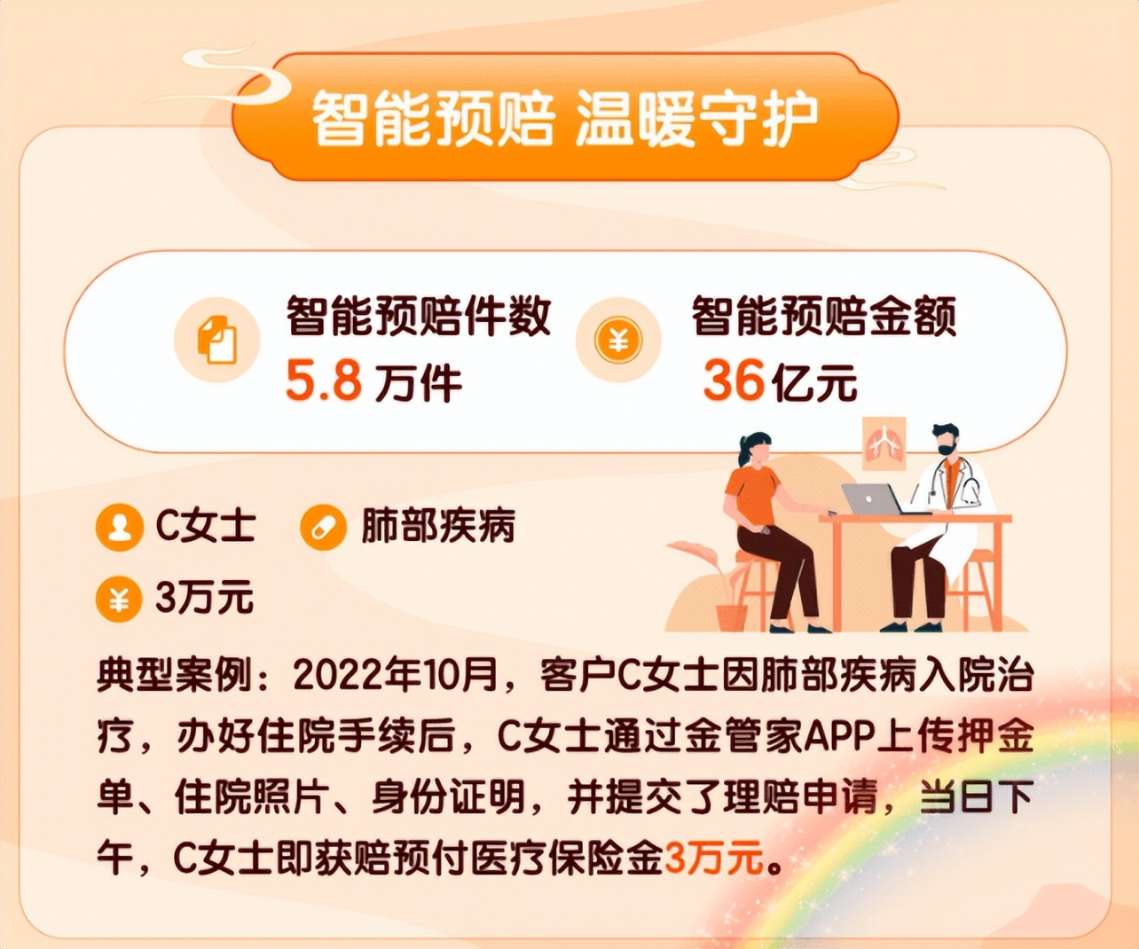 中国平安财险2020年理赔年报,2019保险业理赔半年报出炉