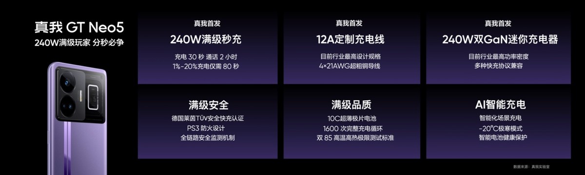 真我gtneo5pro支持哪些快充,真我gtneo5支持多少快充