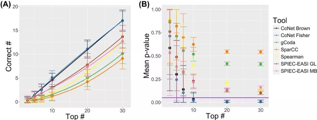 FEMS综述：如何从微生物网络中的“毛线球”理出头绪