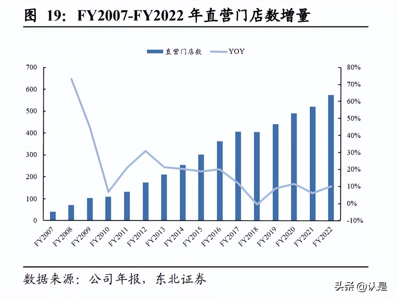 lululemon行业洞察,lululemon研究报告