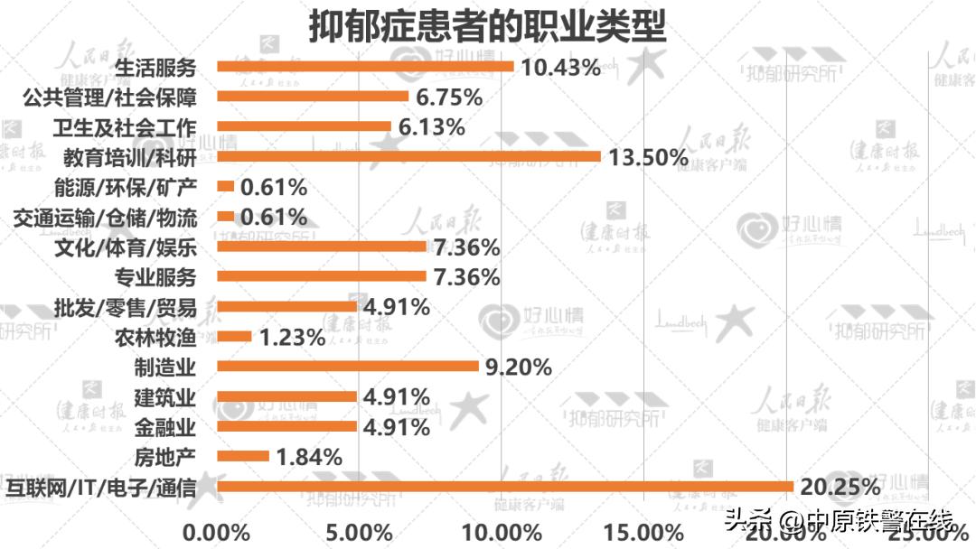 心理健康蓝皮书国民心理健康调查,2022年国民抑郁症蓝皮书