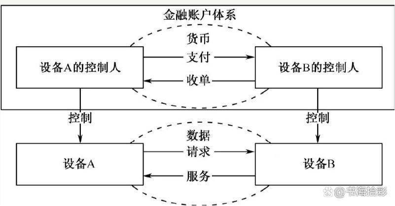 数字化人民币到底是个啥东西啊,数字化人民币在哪兑换