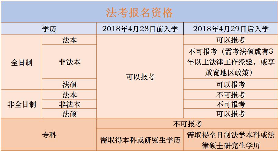 2023年法考时间及报名条件,2023法考报名所需材料