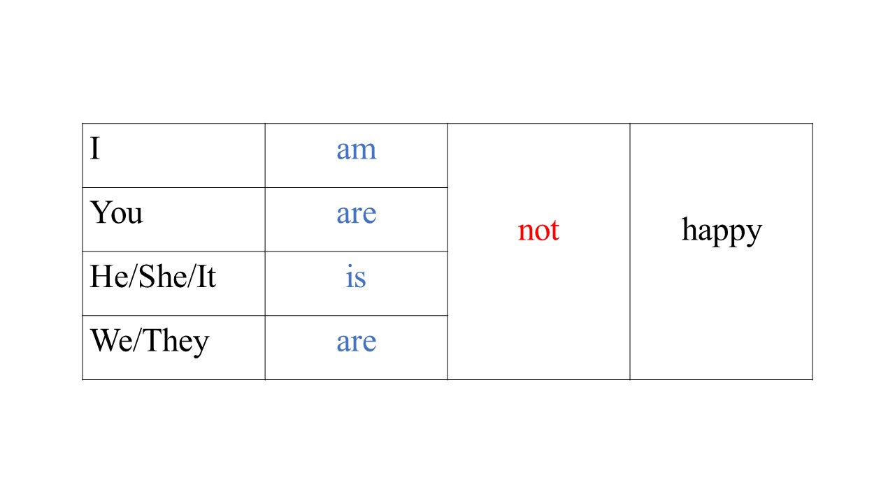 英语动词的时态及其构成形式,动词时态归纳总结表