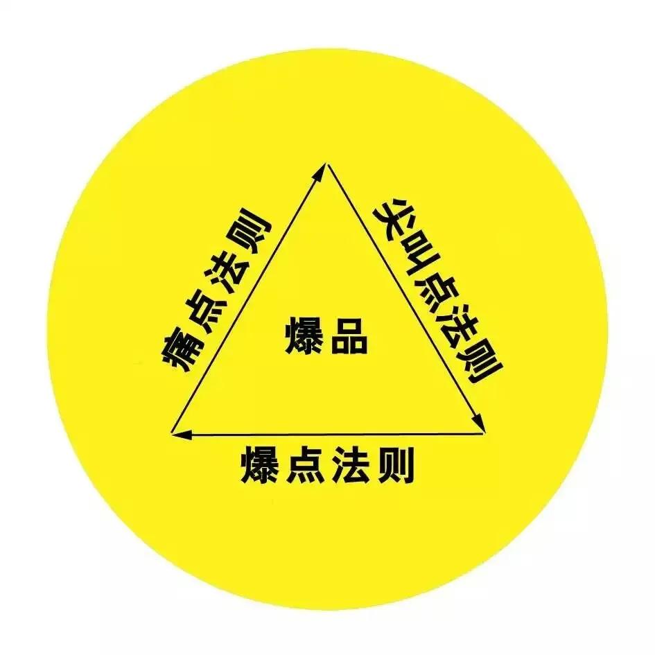 商战战略战术策略,商战的四个战法