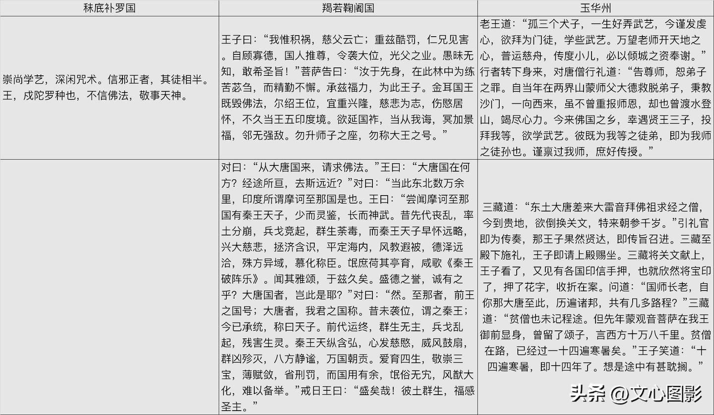 西游取经路线地图,西游地理