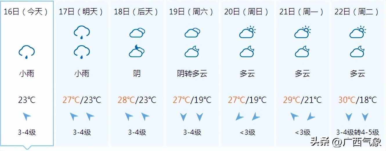 大范围降雨来袭中到大雨暴雨,小雨到中雨转大雨局部暴雨