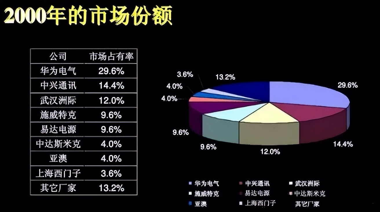 华为为什么卖掉安圣电气,通信的历史事件