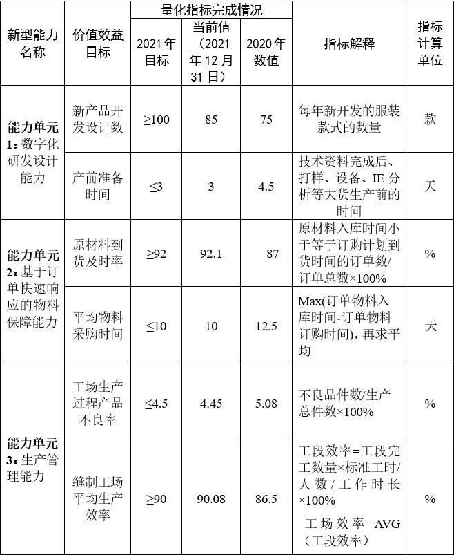 服装行业如何提高进店率和成交率,常州华利达服装有限公司