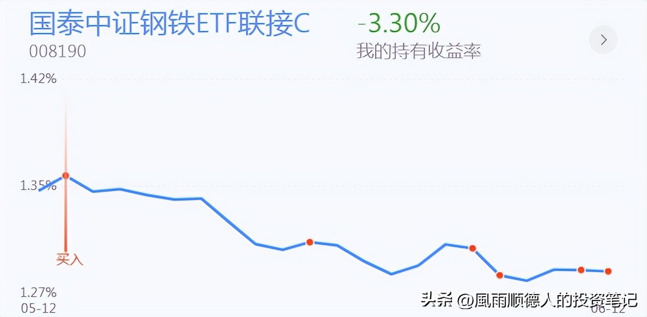 恒生科技止盈,恒生科技ETF操作技巧