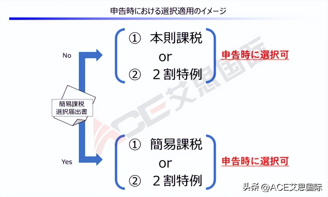 日本jct申请入口,日本jct可以少申报吗