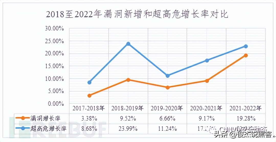 国家信息安全漏洞库如何下载补丁,国家信息安全漏洞库