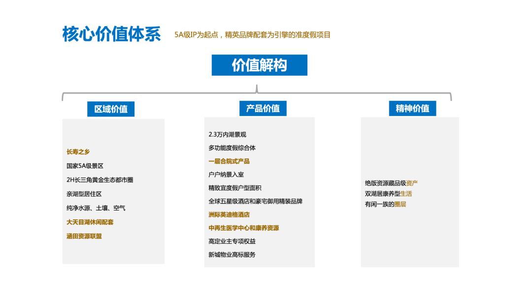 【案例】天目依云推广策略视觉提案