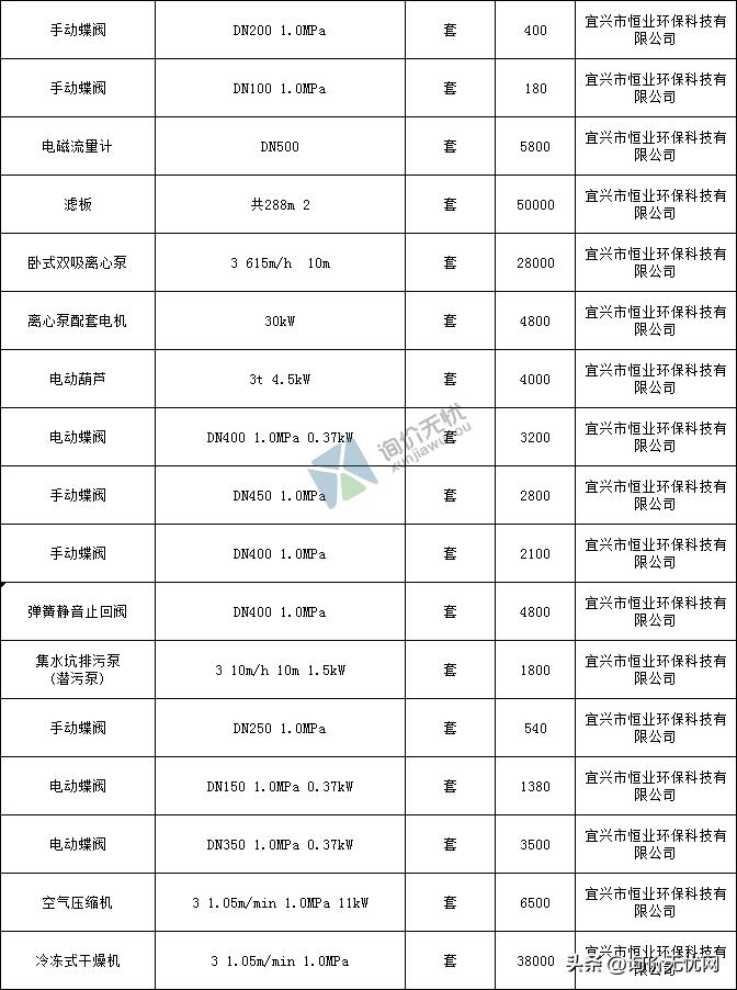 造价员询价,造价必备的询价网站