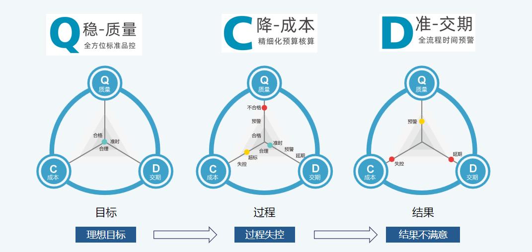 模具项目管理系统,模具生产周期表