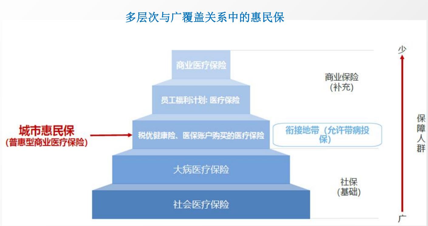 195元普惠保险保300万,195元普惠保怎么买