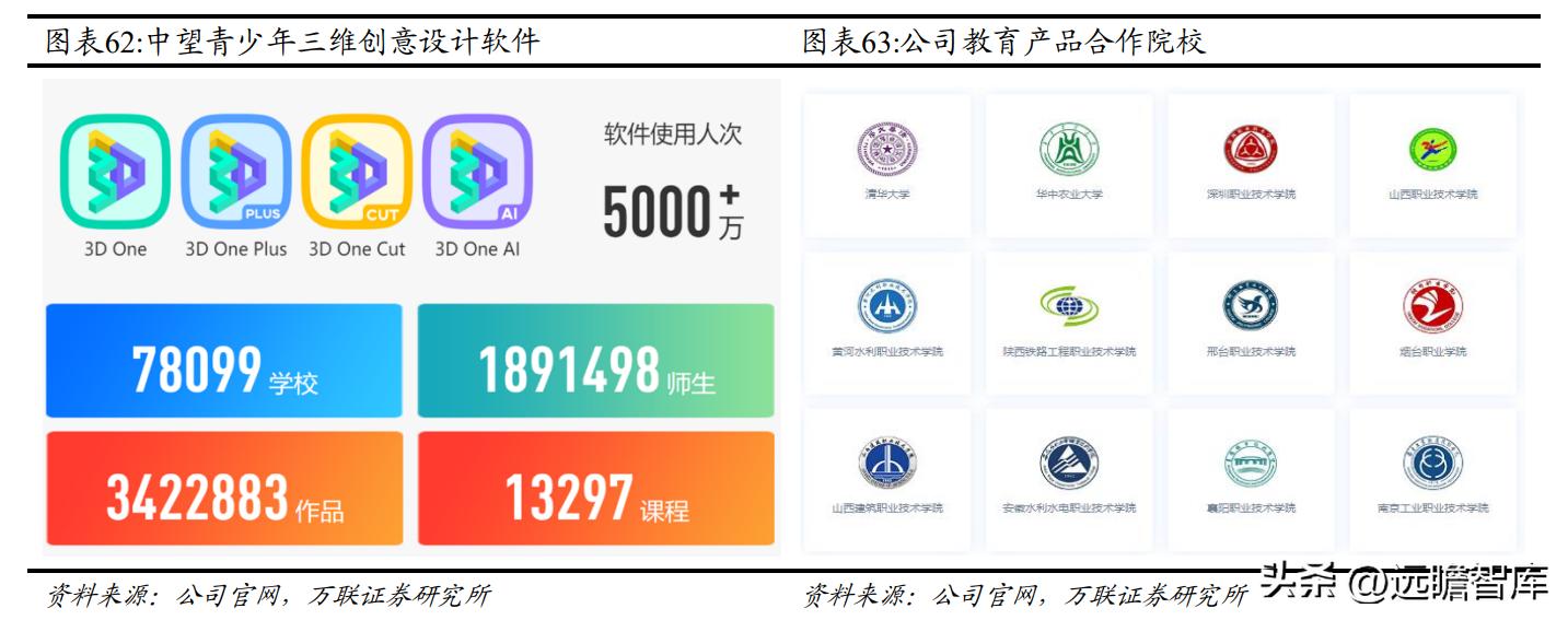 国内CAx软件龙头，中望软件：国产化机遇下迎来黄金发展期