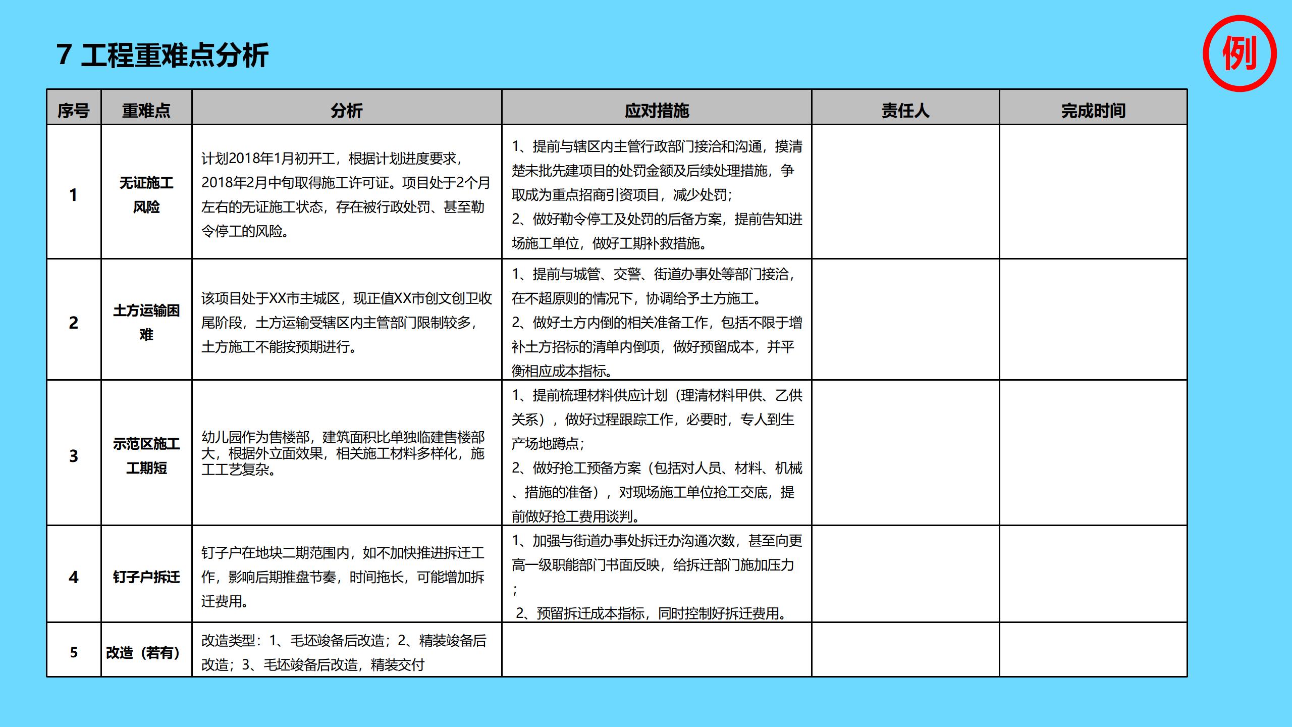 工程项目全过程管理方案策划书,新开工项目的工程管理策划