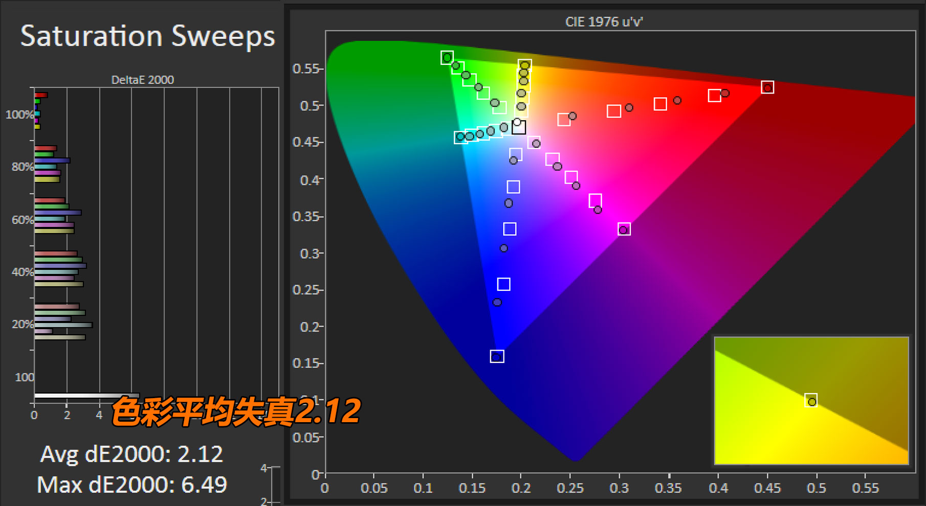 4k大芯片投影仪推荐,优派最新三色led投影tx500k