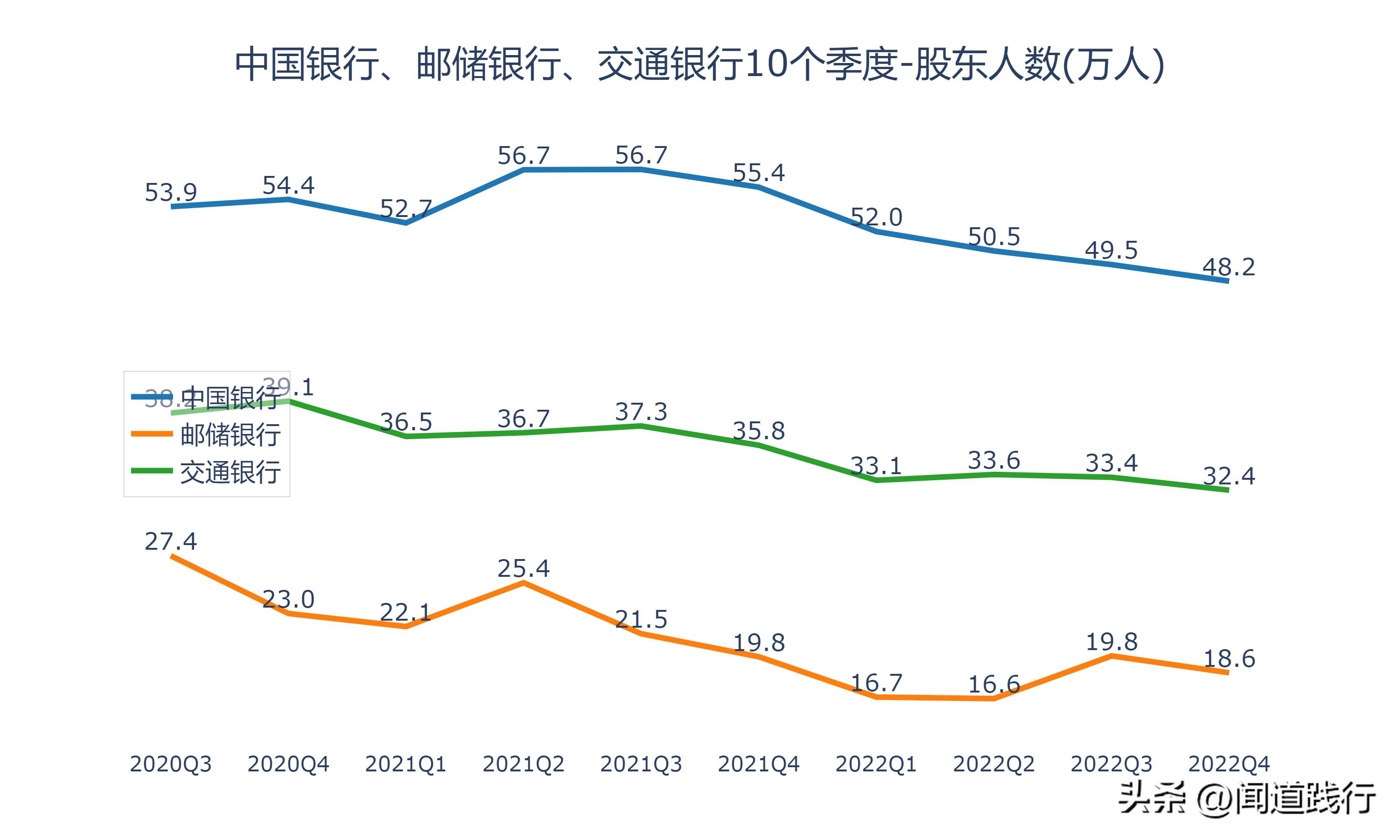 涓浗閾惰閭偍,涓浗閾惰閭偍閾惰