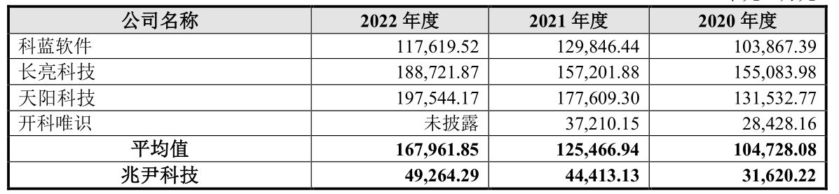 兆尹科技的现状,兆尹科技为什么离职率很高